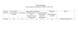 Поступление